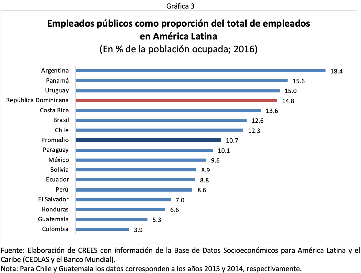 empleados publicos crees