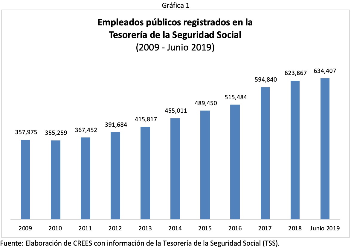 empleados sociales crees