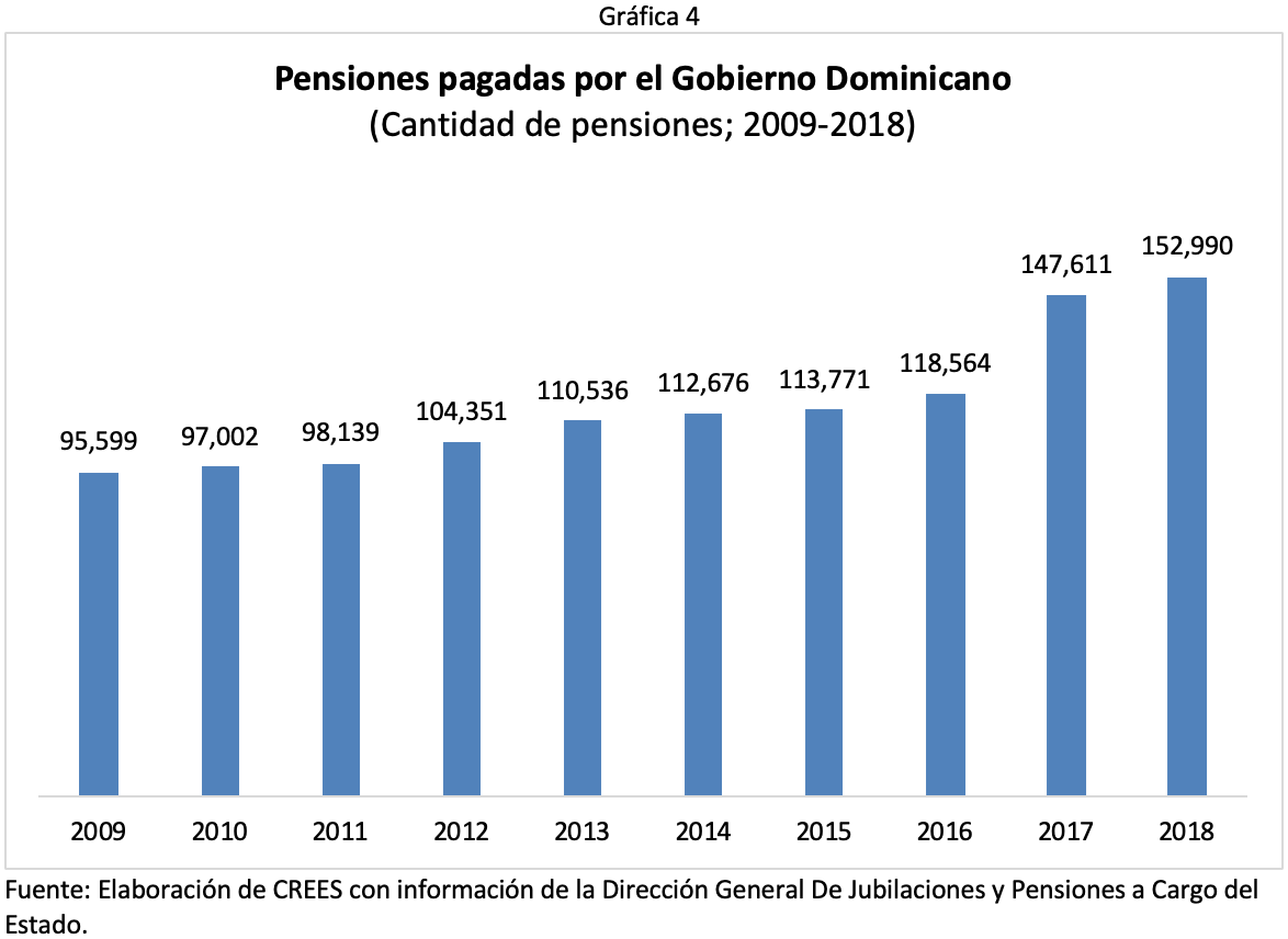 pensiones pagadas crees