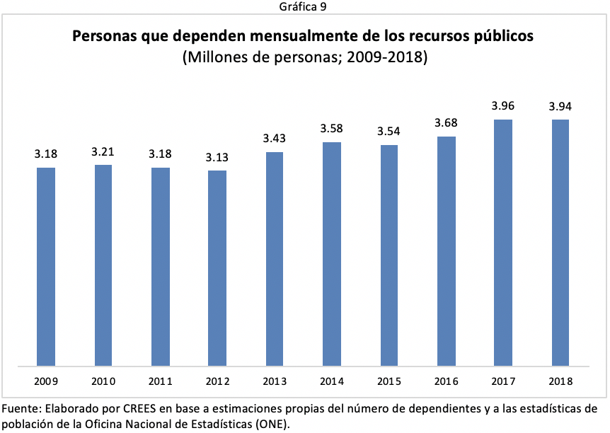 recursos publicos