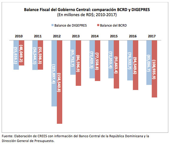 crees deficits deuda 1
