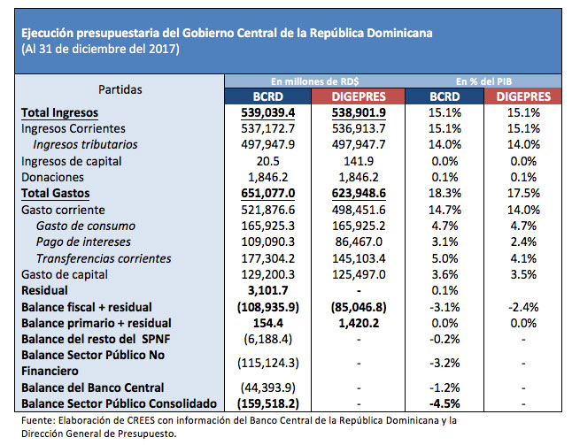 crees deficits deuda 2