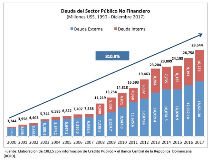 crees deficits deuda 4