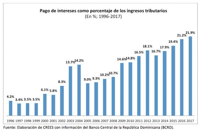 crees deficits deuda 5