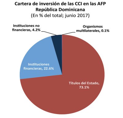 crees mercado de valores
