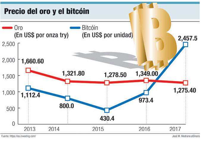 precio oro bitcoin