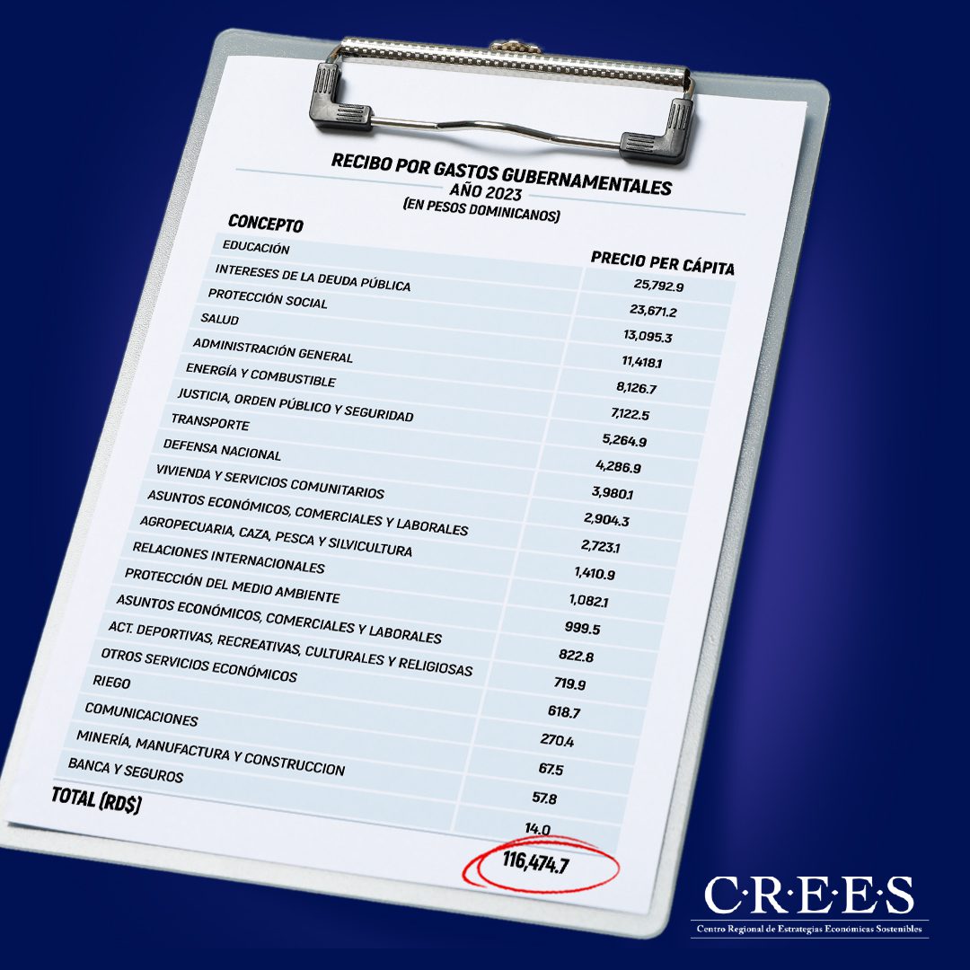Recibo por gastos gubernamentales, año 2023 2