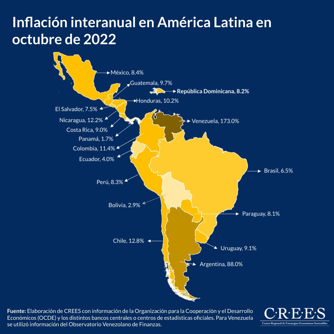 Inflación interanual en América Latina en octubre de 2022