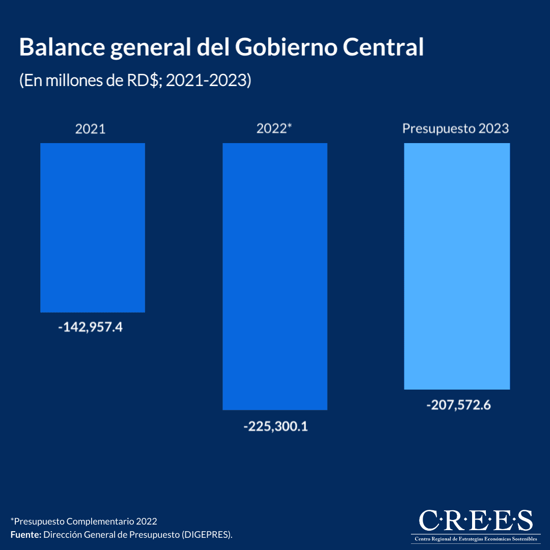 Balance general del Gobierno Central