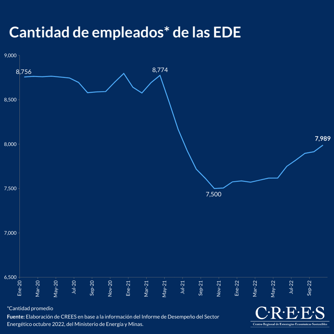 Cantidad de empleados, clientes, gastos operativos y gasto en personal de las EDE