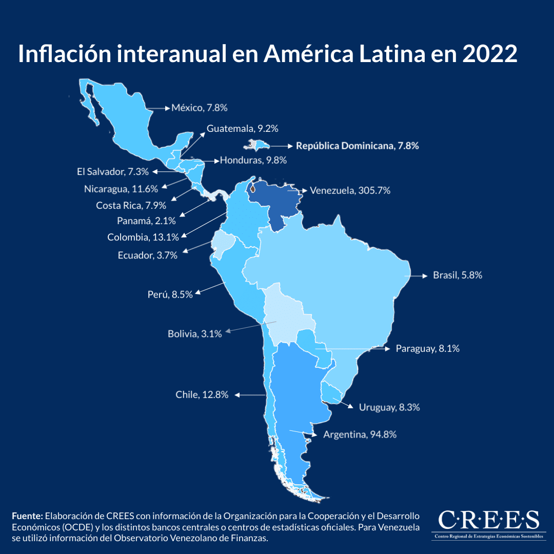 Inflación interanual en América Latina en 2022