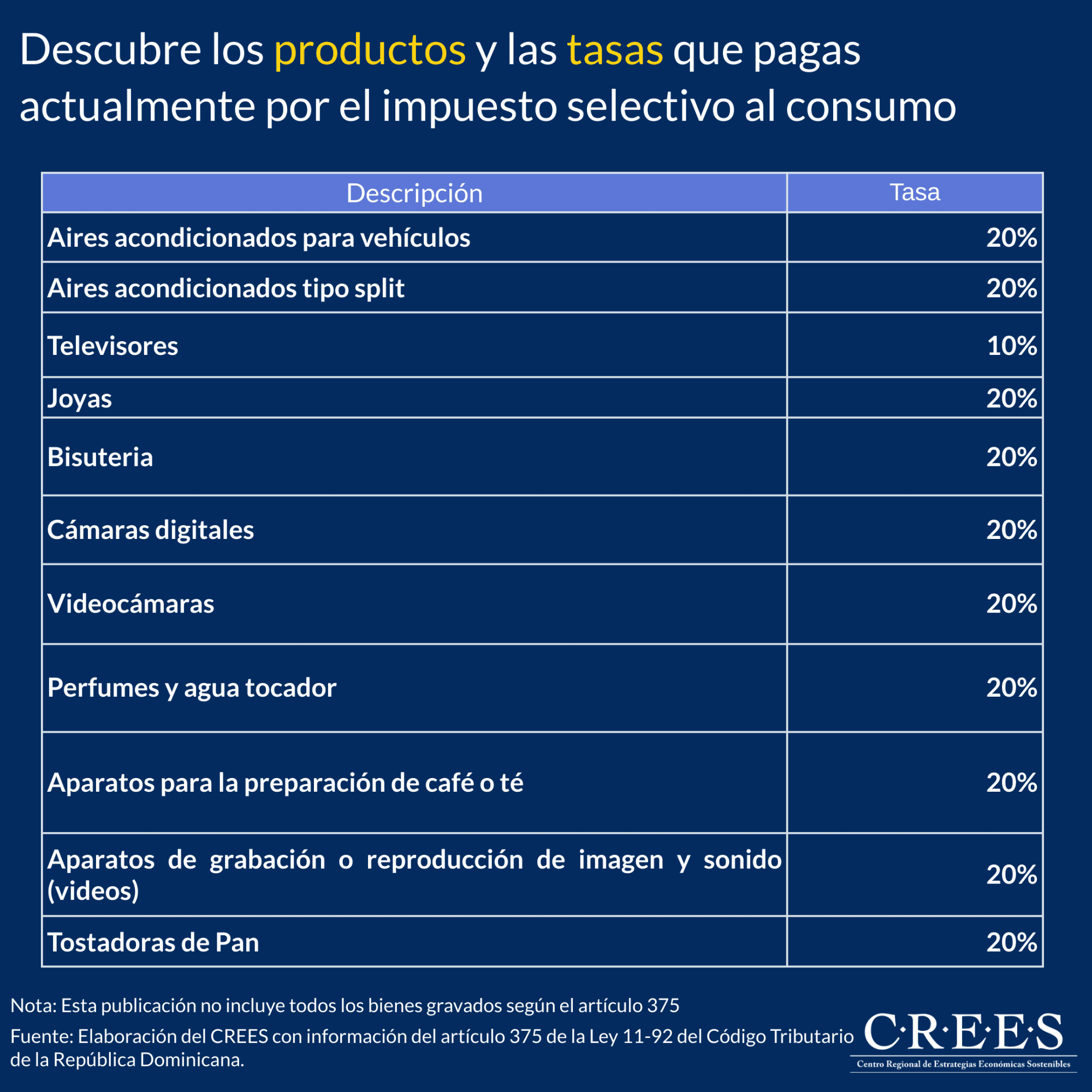 Crees Y Rsa Descubre los productos y las tasas que pagas actualmente por el ...